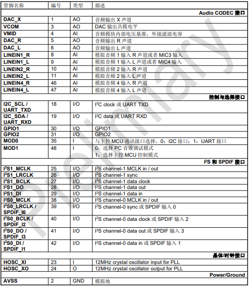 山景DU561—32位高性能音频处理器(DSP)芯片的图3